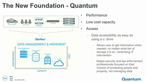 Watch the IHS, Axis, Milestone, & Quantum Webinar