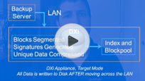 DXi Accent: Maximizing Deduplication Efficiency Part 1