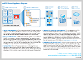 Virtual Machine Backup Software Diagram